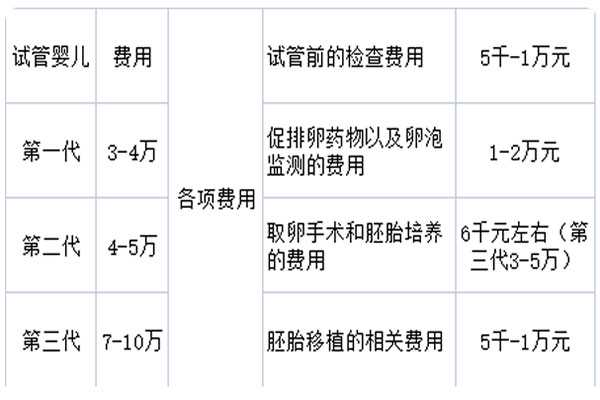 苏州试管代生价格,2023年天津三代试管婴儿助孕费用详情一览表_九宫格生男生女